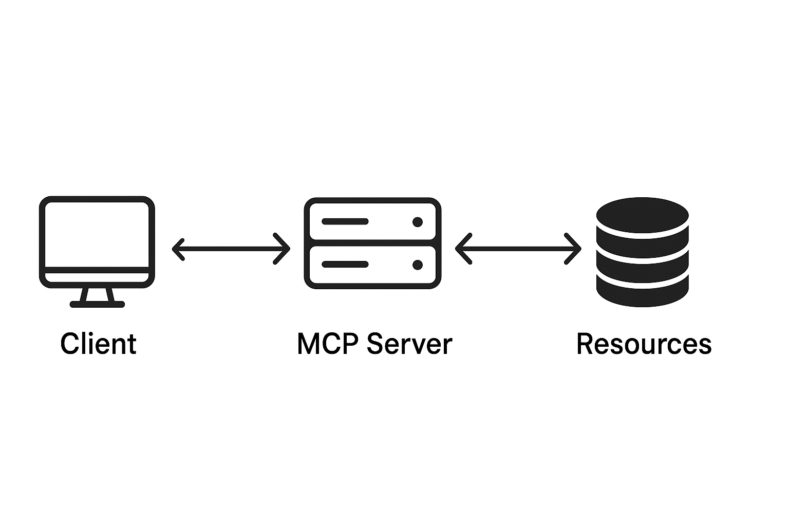 MCP architecture diagram
